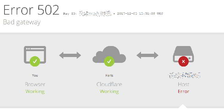 Error 502 en CDN