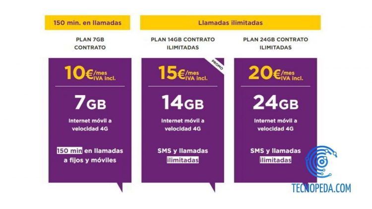 Comparativa de tarifas móviles