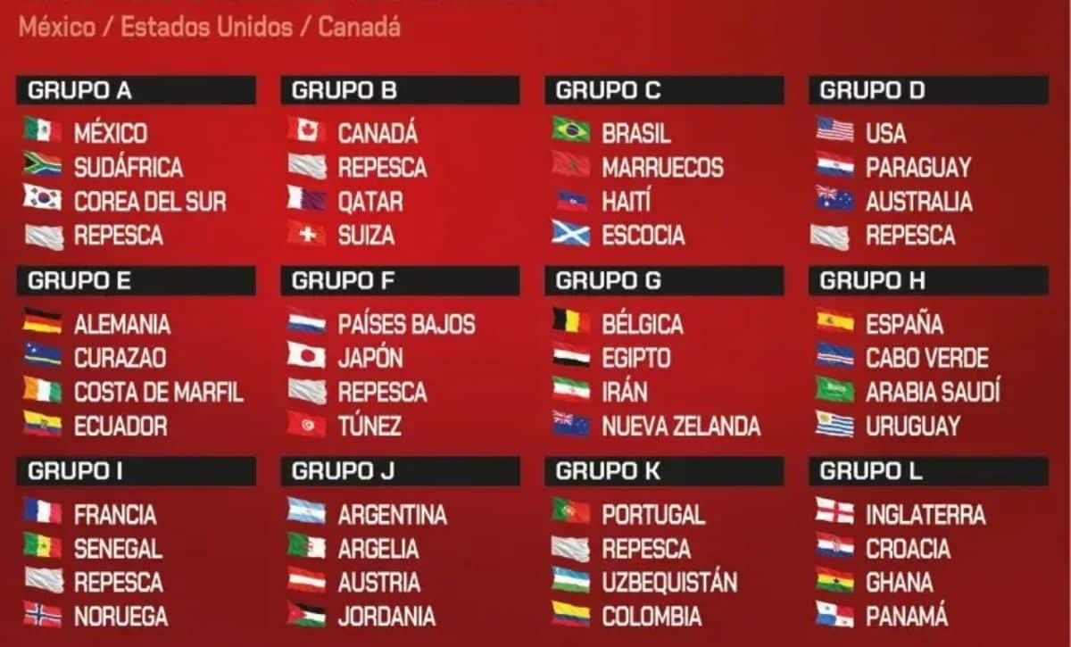 grupos para ver todo el mundial 2026 gratis