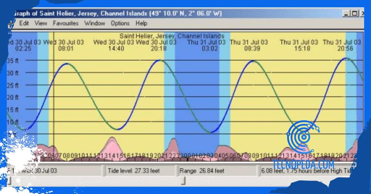 WTides, programa para predecir las mareas para Windows