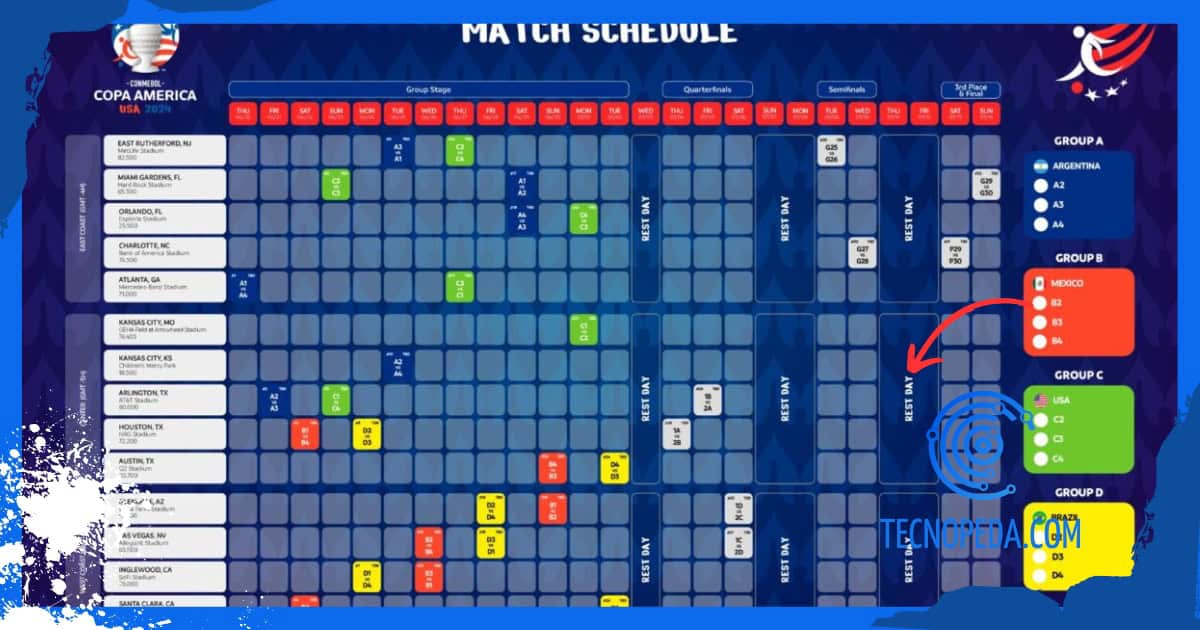 Calendario para ver gratis la copa américa 2024 en streaming
