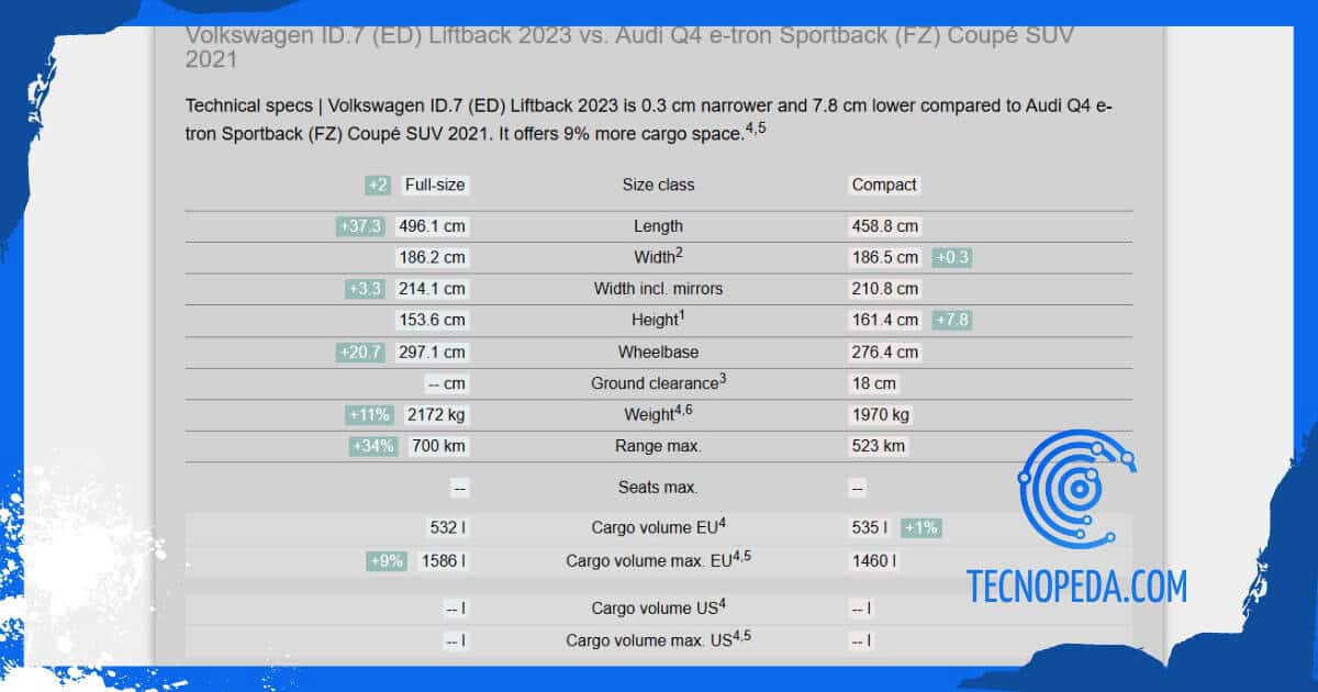 tabla de comparativas de medidas de coches